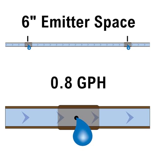 ET256-50S Drip Emitter Tubing, 1/4" - view 2