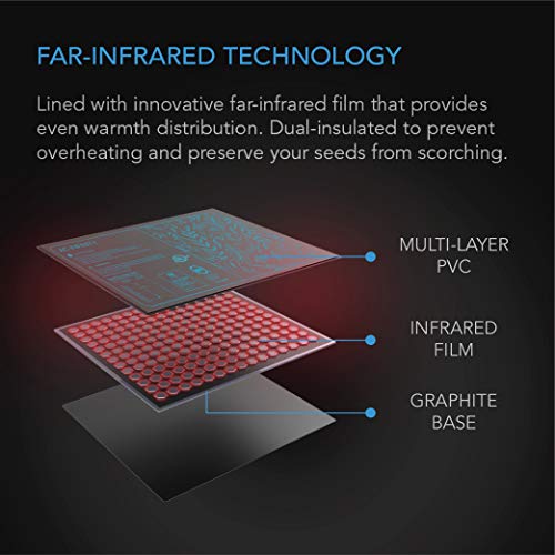 SUNCORE A1, Waterproof Seedling Heat Mat 3" x 20" - view 4