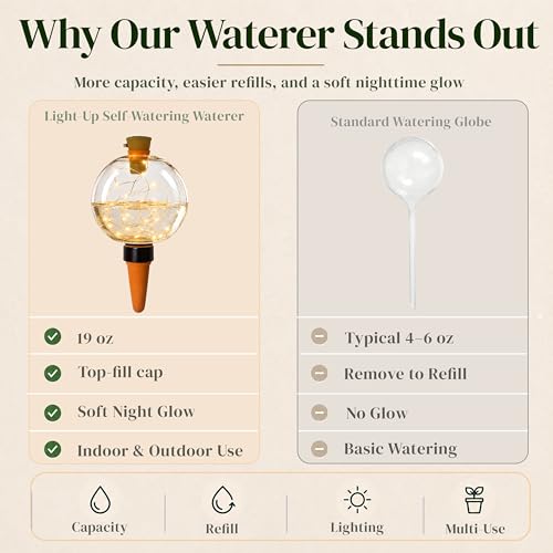 19 oz Extra Large Plant Self Watering Globes Top Fill, Classic Globe Plastic Self Watering Bulbs, LED Solar Light Automatic Waterer with Slow Release Ceramic Spikes for Indoor Outdoor Plants, 2 Pack - view 7