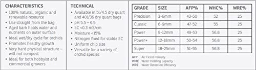 Orchid Bark | 100% Pure New Zealand Pinus Radiata | Classic ' to ' Organic Potting Bark for Aeration and Longevity - view 5