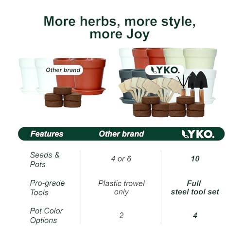 10 Indoor Herb Garden Kit, 33-Piece Complete Kitchen Herb Starter Set - view 4