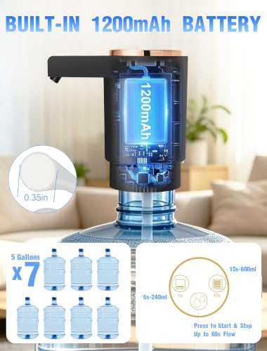 Water Jug Pump for 5 Gallon Bottle, Dual Motor Fast Flow Water Dispenser Pump, USB-C Rechargeable Portable, One-Button Operation, Fits 2–5 Gallon Bottles for Home, Office, RV, Camping (Black) - view 7