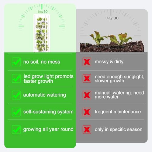 Hydroponics Growing System, Indoor Gardening Kits with LED Grow Light, Vertical Hydroponic Tower for Home Garden, Complete Hydroponic Setup, Ideal for Fresh Herbs and Vegetables - view 7