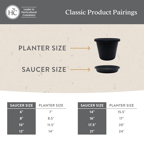 Flower Pot Saucers - Plastic Plant Saucer for Outdoors & Indoors - Traditional Design Plant Pot Trays for Water Drainage - Durable & Stylish Round Plant Tray (14-inch Seafoam) - view 5