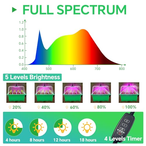 5-Pack Seed Starter Tray with Grow Light (Value Pack), 60 Cells, Friendly Seed Starter Kit for Beginners, Adjustable Brightness & Timing, Easy-to-Use Gardening Set for Seeds Germination - view 3