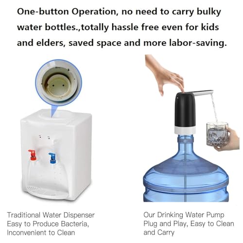 2 Pack Portable 5 Gallon Water Dispenser with Secure Cap (2pcs Mode 6) - view 3