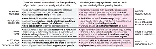 Orchid Bark | 100% Pure New Zealand Pinus Radiata | Classic ' to ' Organic Potting Bark for Aeration and Longevity - view 6