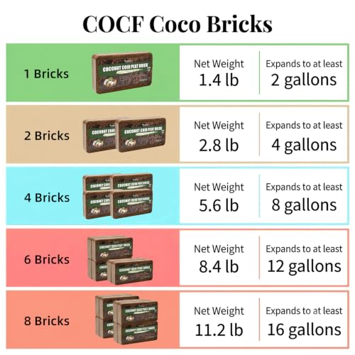 Coco Coir Brick - Low EC & pH Balanced, Compressed Organic Coconut Fiber Potting Mix for Indoor Outdoor Plants, Seed Starting, Hydroponics & Reptile Bedding（1.4lb） - view 3