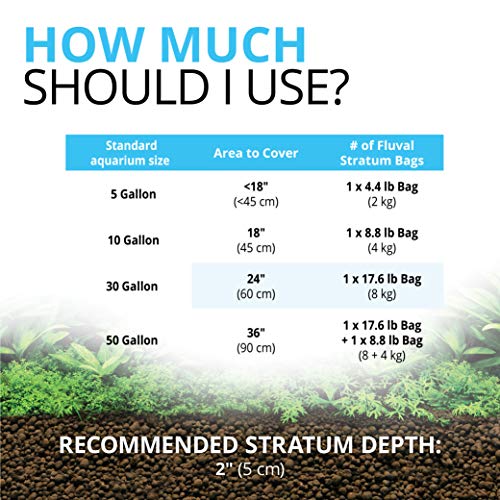 Plant and Shrimp Stratum Aquarium Substrate - 8.8 lb Bag - view 5