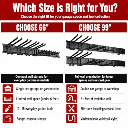 66" Garage Tool Organizer Wall Mount,20 PCS Wall Mounted Garden Tool Storage Rack Carries 720lbs, 4-Panel Steel Tool Hanger System for Shovels Rakes Brooms – Fits 16" Wall Studs - view 4