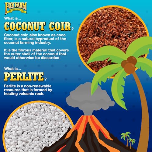 Cultivation Nation 70:30 Growing Media, 2cu ft - Mix of Coconut Coir and Perlite - Provides Aeration and Drainage, Use for Indoor/Outdoor Container Gardens - view 3