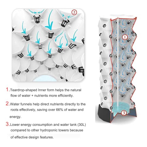 Indoor Hydroponics Growing System for Herbs, Fruits & Vegetables - Smart Garden Plant Kit with 80 Pods for Home Gardening, Easy Setup & High Yield - view 4