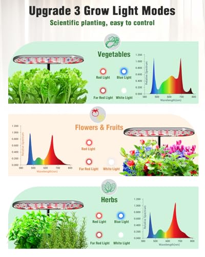 Hydroponics Growing System Kit, 16 Pods Indoor Garden with 28W Full Spectrum LED Grow Light, Auto Timer, 3 Smart Light Modes, 8L Large Herb Garden, Ideal Gardening Gift for Women, Men (Gray) - view 3