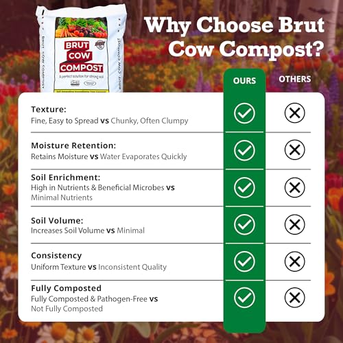 Brut Cow Compost – Nutrient-Rich Composted Cow Manure Organic Soil Amendment – 100% Pure Compost, Additive-Free Fertilizer for Vegetable Gardens, Flowers, Lawns & Indoor Plants – 10 Quart - view 6