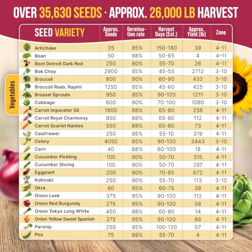 55 Vegetable Seeds Variety Pack - 35,600+ Non-GMO Heirloom Seeds for Planting Vegetables and Fruits in Individual Seed Packets, Home Garden Seeds for Hydroponic, Indoor and Outdoors Gardening - view 4