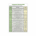 Companion Planting Guide Poster Plantings Types (6)
