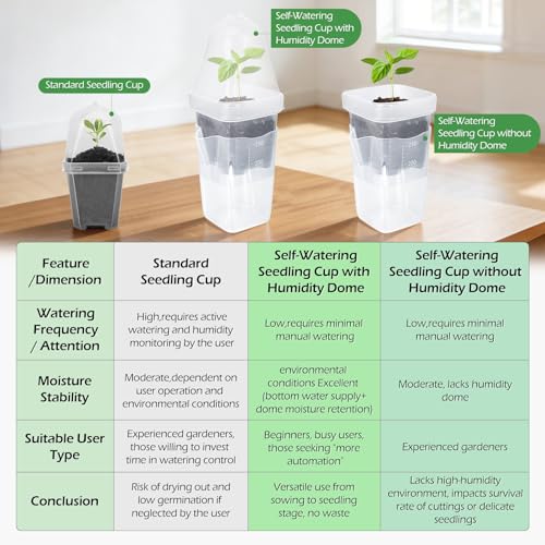 12Pack 2.5" Self Watering Seed Starter Pots for Plant Propagation Cuttings - view 2