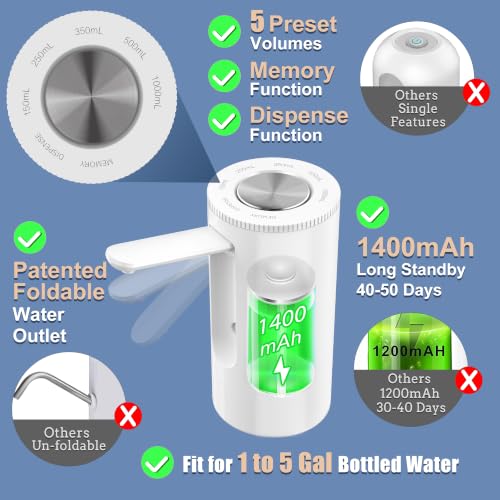 Water Dispenser Pump Bottles: Water Bottles 1-5 Gallons, Electric Water Dispenser USB Charging, White - view 2