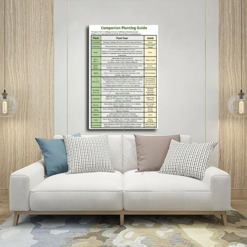Companion Planting Guide Poster Plantings Types (6) - view 5