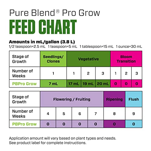 Pure Blend Pro Grow, Nutrient, 3-2-4, 1 gal. - view 5