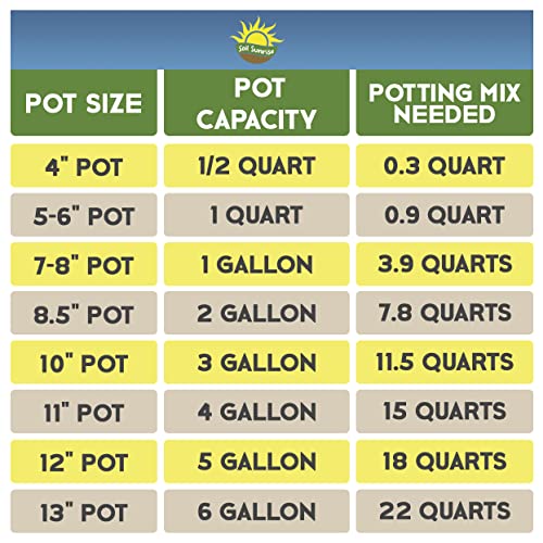 Coco Peat Perlite Potting Mix (4 Quarts) Loose Coconut Coir and Perlite - view 6