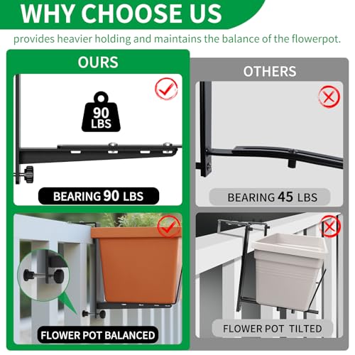 Window Box Brackets, Adjustable Planter Box Brackets, Heavy Duty Iron Flower Box Brackets for Railings, with Enhanced Bottom Support - Perfect for Balconies, Fences, and Gardens (Black, 4 Pack) - view 6