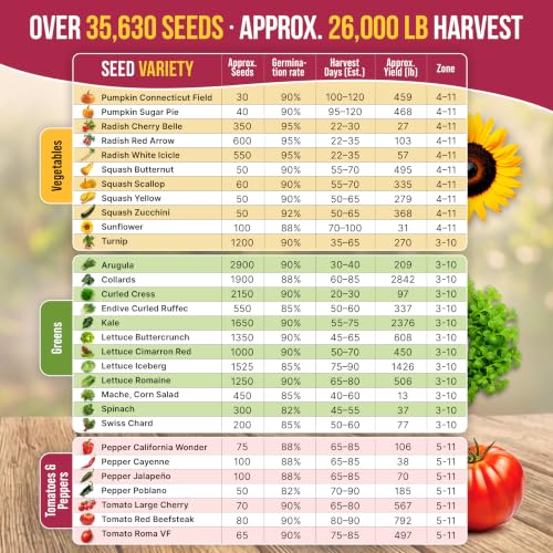 55 Vegetable Seeds Variety Pack - 35,600+ Non-GMO Heirloom Seeds for Planting Vegetables and Fruits in Individual Seed Packets, Home Garden Seeds for Hydroponic, Indoor and Outdoors Gardening - view 5