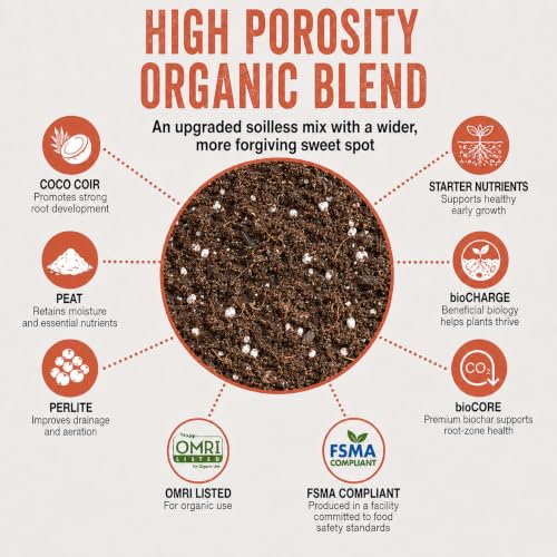 BIOBLEND High-Porosity Potting Soil Mix 1.5 cu ft Bag – Coco Coir, Peat Moss & Perlite Growing Medium with Biochar & Beneficial Microbes - view 3