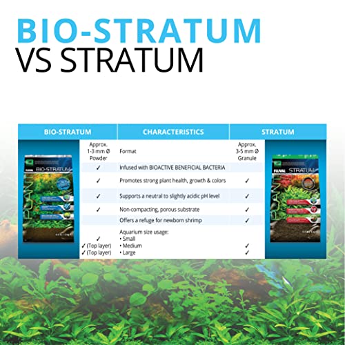 Plant and Shrimp Stratum Aquarium Substrate - 8.8 lb Bag - view 6