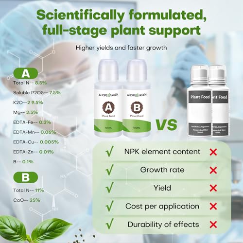 166PCS Hydroponic Pods Herb Kit: Grow Anything Kit With 600ml A&B Plant Food, 40 Grow Sponges, 40 Baskets, 40 Domes, 40 Labels, 1 Tweezer - Hydroponics Supplies for Aerogarden & Most Brand - view 5