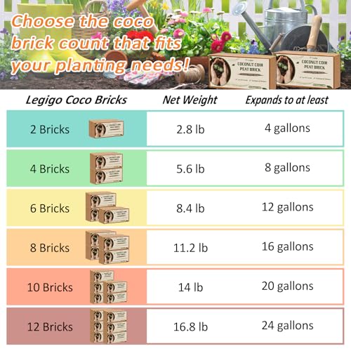 4 Pack Coco Coir Bricks for Plants- 100% Organic Coconut Coir Soil - view 3