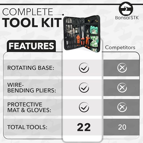 Bonsai Toolkit - Mini Garden Tools, Bonsai Wire Kit, Repotting Mat for Indoor Plants, Bonsai Tools, Succulent Tools, Bonsai Tree Kit Tools for Beginners, Bonsai Turntable, Transplanting Tool - view 4