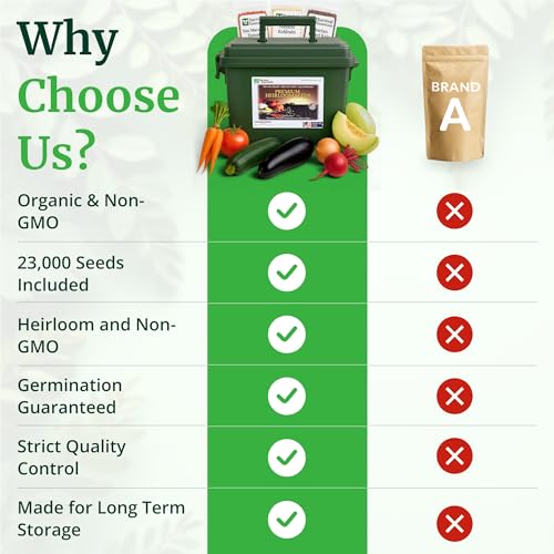 144 Varieties Non-GMO Seed Vault for All USDA Zones - view 4