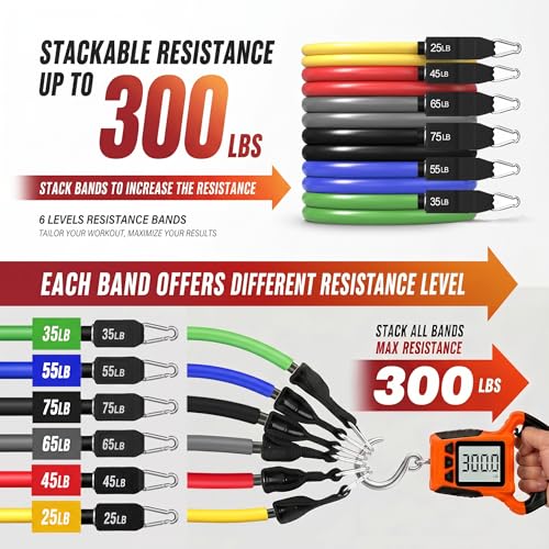 Resistance Bands, 5 Level Exercise Bands with Handles for Workout - view 2
