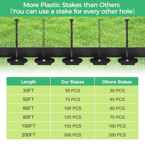 2 in Tall 66FT Landscape Edging Border with 100 Spikes, No Dig Edging Kit - view 4