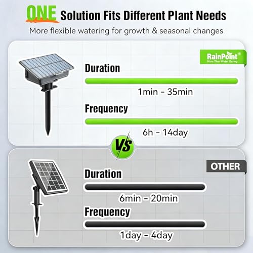 Easy-Setup Solar Drip Irrigation System Outdoor & Indoor, Automatic Plant Waterer Device Kit Beginner-Friendly Garden Raised Bed Grow Tent Water 10-15 Plants - view 2