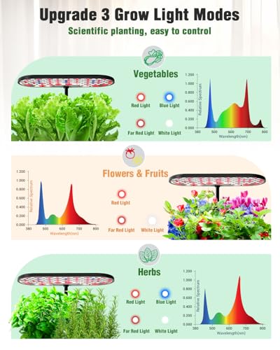 Hydroponics Growing System Kit, 16 Pods Indoor Garden with 28W Full Spectrum LED Grow Light, Auto Timer, 3 Smart Light Modes, 8L Large Herb Garden, Ideal Gardening Gift for Women, Men (Black) - view 3