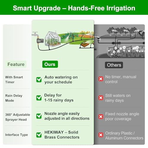 60FT Drip Irrigation System with Smart Water Timer - view 3
