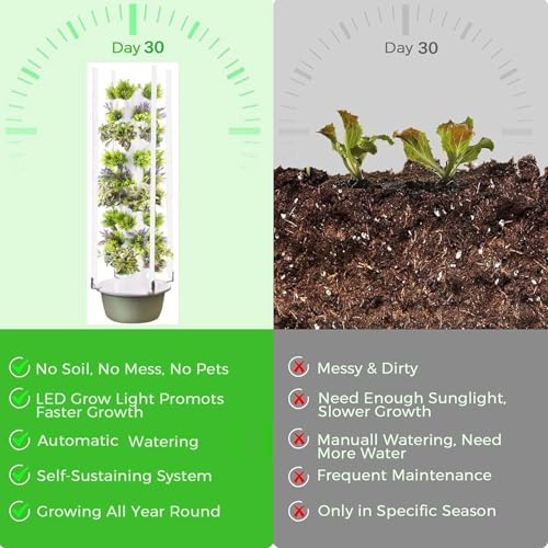Vertical Hydroponic Growing System - 20-36 Holes Hydroponics Tower Kit, 9-Layer Indoor Garden Setup for Efficient Plant Growth & Space-Saving Home Gardening - view 6