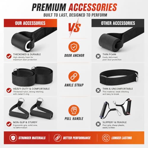 Resistance Bands, 5 Level Exercise Bands with Handles for Workout - view 3