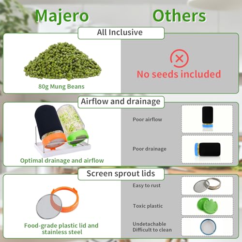 Seed Sprouting Jar Kit with Mung Beans 2.9oz, 2 Large Wide Mouth Mason Jars with Sprouting Lids, Blackout Sleeves, Drain Tray, Sprouts Growing Kit for Growing Bean, Alfalfa, Radish Sprout Seeds - view 5
