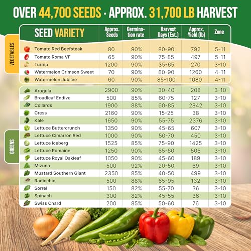 75 Vegetable & Greens Seeds Variety Pack, Garden Seed Starter Kit - Over 44,700 Non-GMO Heirloom Seeds for Planting Vegetables and Greens, Seed Box with Gardening Supplies, Gardening Gifts - view 6