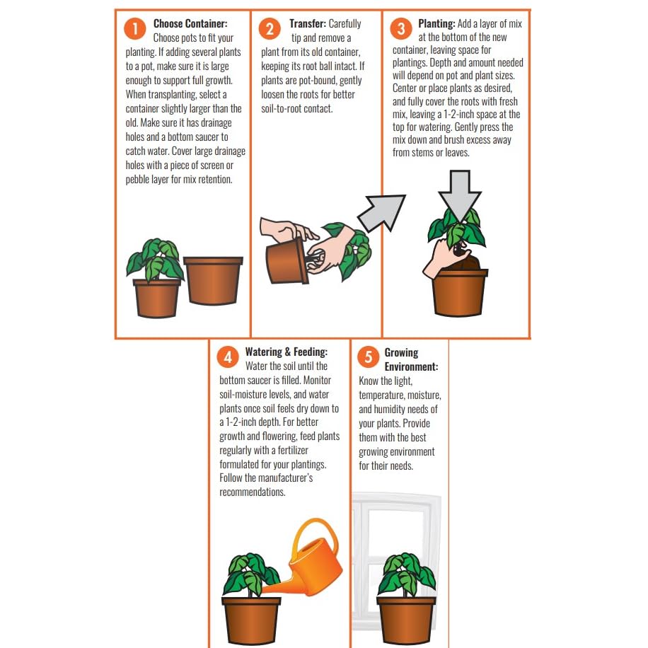 Soil and Soil Amendments - Modern Potting Soil Large Bag - 1.5 Cu. Ft. - Gold, Black - view 3