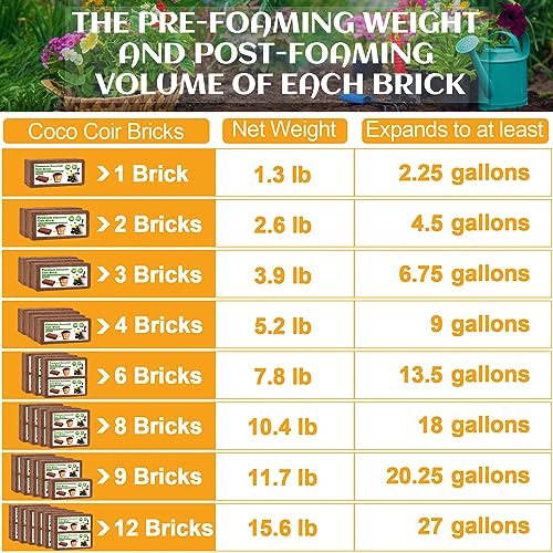 Organic Coco Coir 1 Pcs Compressed Coconut Coir Brick Coconut Fiber Husk Substrate Mulch Coconut Bark Core Growing Medium Peat Moss Soil High Nutrition for Plants Gardening Seed Starting Soil Mix - view 5