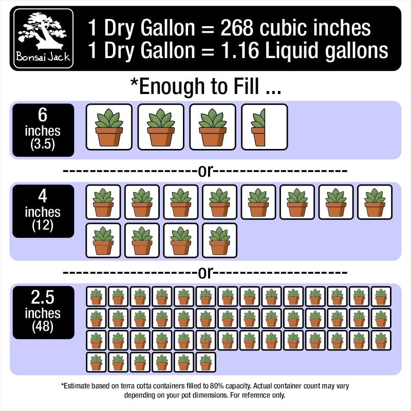Inorganic Bonsai Soil Mix 11011 pH 6.7 (2 Dry Quarts) - view 3