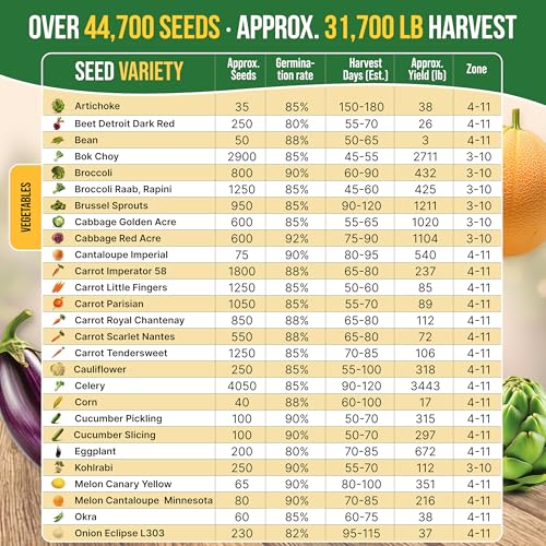 75 Vegetable & Greens Seeds Variety Pack, Garden Seed Starter Kit - Over 44,700 Non-GMO Heirloom Seeds for Planting Vegetables and Greens, Seed Box with Gardening Supplies, Gardening Gifts - view 4