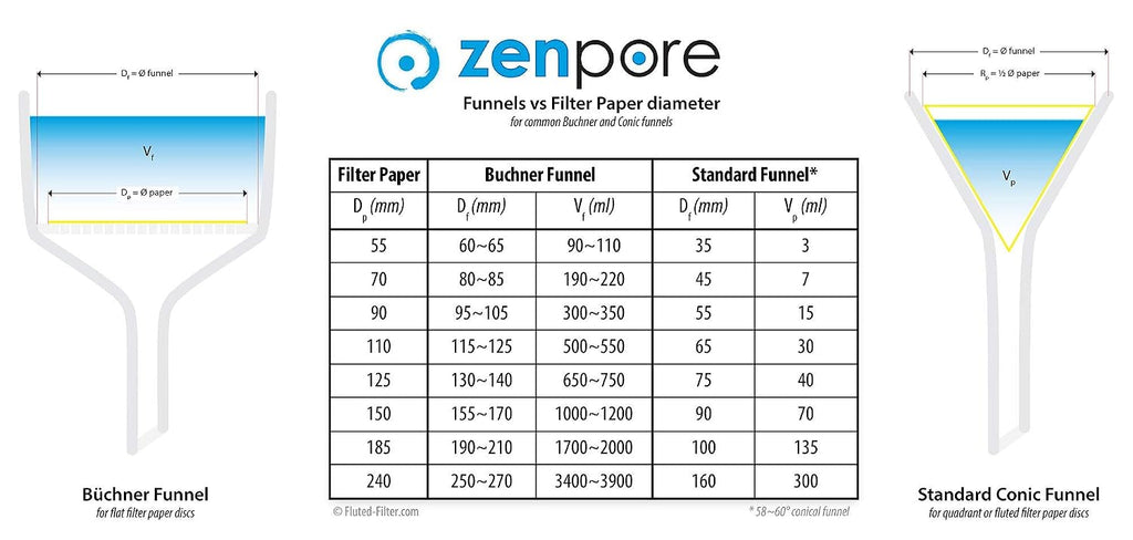 Filter paper 11cm lab qualitative filter paper for chemistry, standard qualitative grade 2-slow flow 110mm (100 discs) - view 5