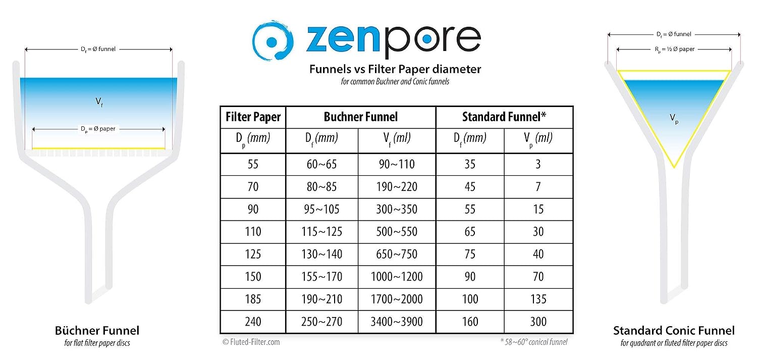 Filter paper 11cm lab qualitative filter paper for chemistry, standard qualitative grade 2-slow flow 110mm (100 discs) - view 5