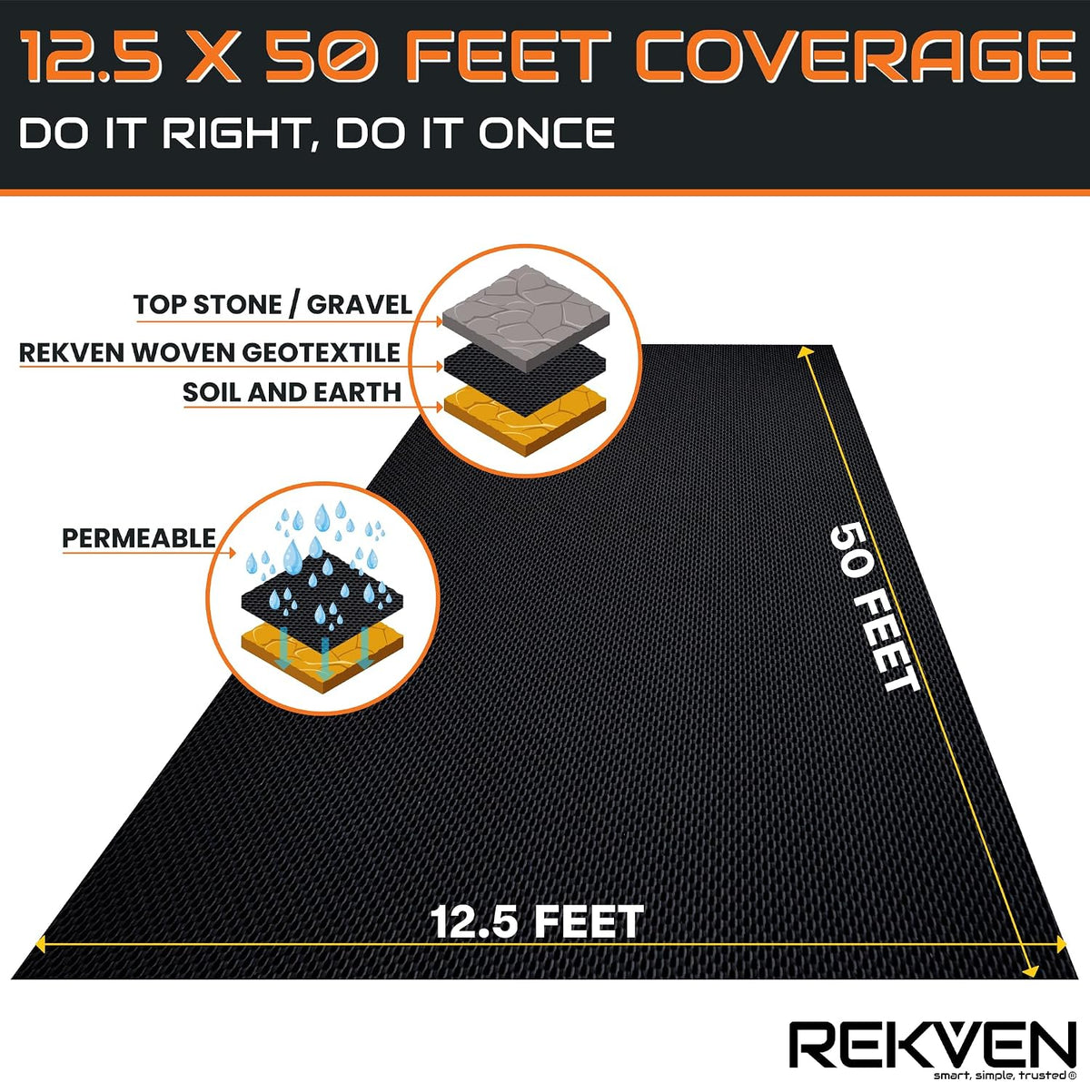 Woven Geotextile Driveway Fabric, Under Gravel, Weed Barrier, 12.5 x 50 ft | Heavy Duty Extra Wide Underlayment, Road Base Stabilization, Black Landscape Ground Cover, Garden Patio Walkway, 50 Stakes - view 5